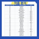 범계중학교 이미지