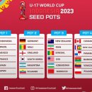 2023 FIFA U-17 월드컵 씨드 포트 이미지