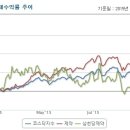 삼천당제약 주가도 차츰 변화가 생길 것 이미지