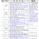 제과·제빵기능사 티스토리