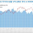 7월 19일 글로벌 금리&부동산 인덱스 이미지