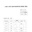 삼성누리애어린이집 이미지