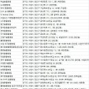 천천로 138~하률로 3 | 수원동물병원