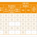 국민대학교 - 2645 | 국민대학교