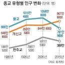 추락하는 불교에 날개가 있는가, 데드크로스 발생을 보며 이미지