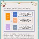 YBM잉글루매쓰루학원