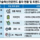 엘엔에스컴퍼니