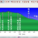 진틀1교 이미지