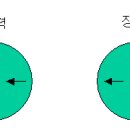 사방인력 이미지
