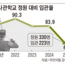 육사부 네이버블로그