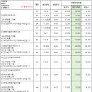 법원체육공원 축구장 이미지