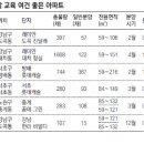 도곡1-106 이미지