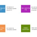 소셜드림 사회적 협동조합 네이버블로그