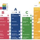 동대문상가B동 이미지