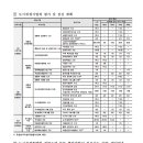 중앙동149 이미지