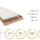 마블스퀘어 - 사상구 사상로292번길 6 | 마블스퀘어