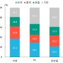 우리나라 반도체 수요구조의 특징 및 시사점 이미지