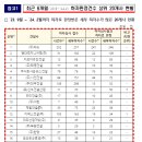 (주)대송엔지니어링 티스토리