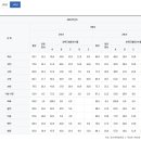 동구여자중학교 이미지