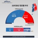 민주175 조국혁신당12 진보당1 새로운미래1 국힘108 개혁신당3.jpg 이미지