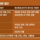 실거주의무 폐지·재초환 완화 등 연내 통과 못하면 자동폐기 이미지