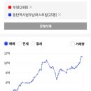 우남 퍼스트빌 2단지 204동 옆 | 2026 부동산 가격 과연 어떻게 가격이 움직일 것인가? '갭'에 숨겨진 반등의 시그널?