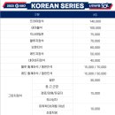 [잠실야구장] 2023 한국시리즈 1차전 직관 후기 @ 잠실 3루 레드석 117구역 시야, 맛집, 메뉴