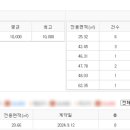 명학 아크로팰리스 이미지