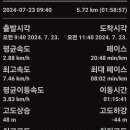 대전둘레산길(6구간) 이미지