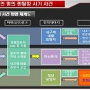 가전제품중고