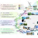변산마실길 8코스 티스토리