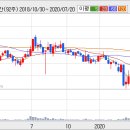 [바이오스마트] 관련주 단기간 50%급등+세계 최초+상장 추진 이미지