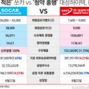 대성통상