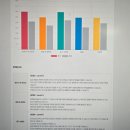 종로비즈니스잉글리쉬