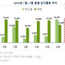 서울 인구는 감소하고 있는데 집값은 쉽게 안떨어지는 이유?(2) 이미지