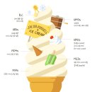 아이스크림가게 유통 이미지