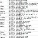 ㈜일일사렌트카 이미지