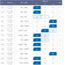 승무패 14경기 1개틀렸는데... 이미지