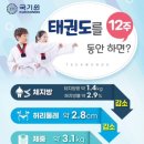 히어로키즈태권도 이미지