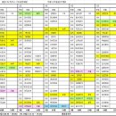 7월4일 (토) 출근시간표♥ =폭염에 관한 휴게동의서= "매일" 싸인 하시오. 이미지