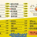 싸다김밥 등촌역점 이미지