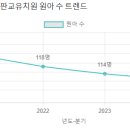 오즈의마법사 유치원 네이버블로그