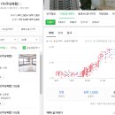 신영지웰시티1차 이미지