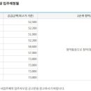 링크비스타