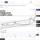 신세계자동차공업(주) | 대금 천억·급증, 한라캐스트, 로보로보, 금강공업, 신세계I&amp;C, 제닉스로보틱스: 스타링크, 로봇, 2...