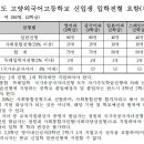 고양외국어고등학교 이미지