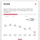 씬피어싱