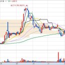 (유)삼영에너지 이미지