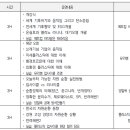 죽왕면행정복지센터(2층) 이미지