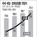 내년 근로자 자영업자 세금늘어난다. 이미지